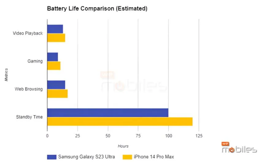 Battery Life 